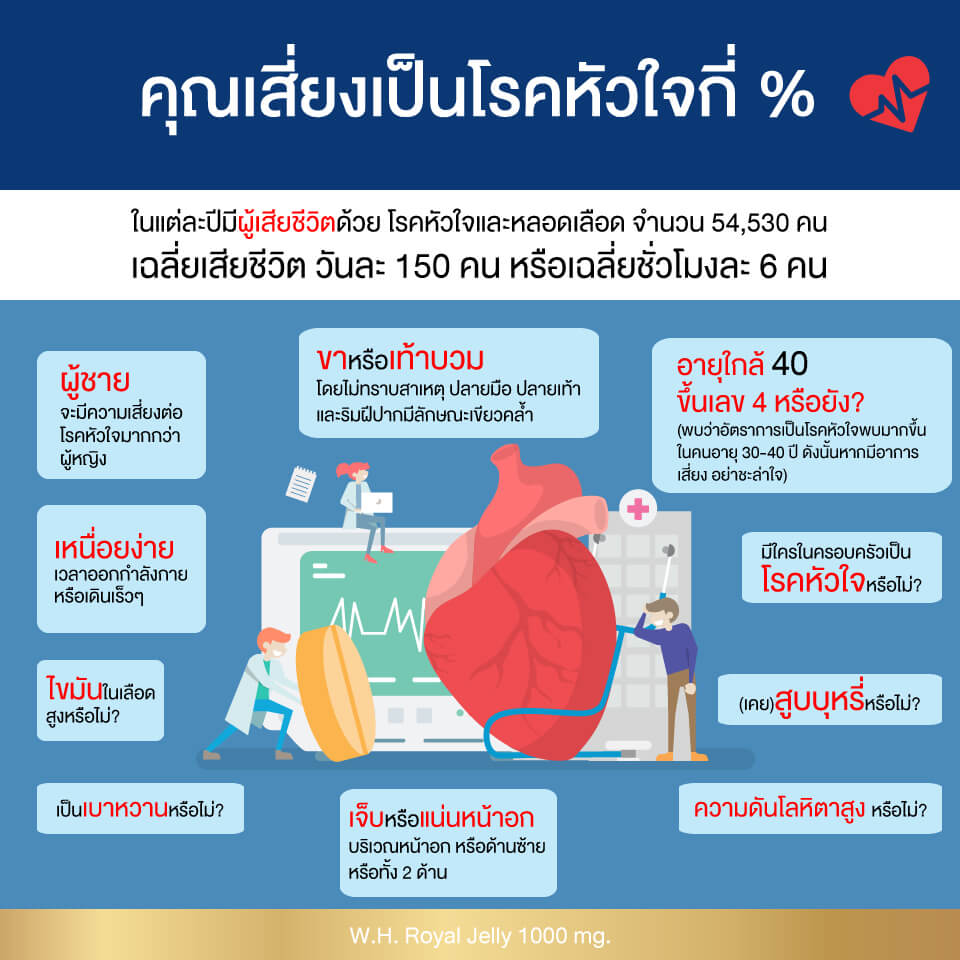 คุณเสี่ยงเป็นโรคหัวใจกี่ %